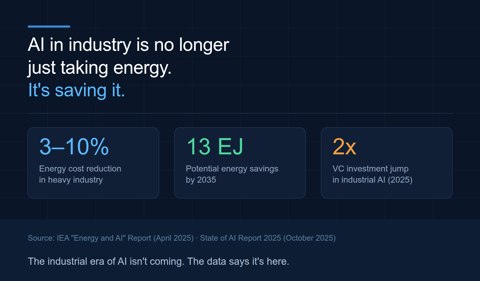 AI Just Became an Energy Solution, Not a Problem