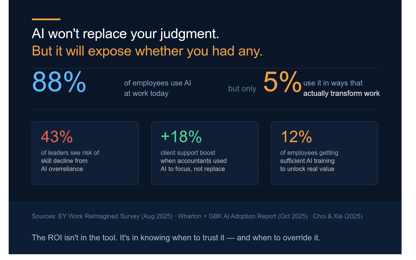 AI Won't Save You: Training and Judgment Will
