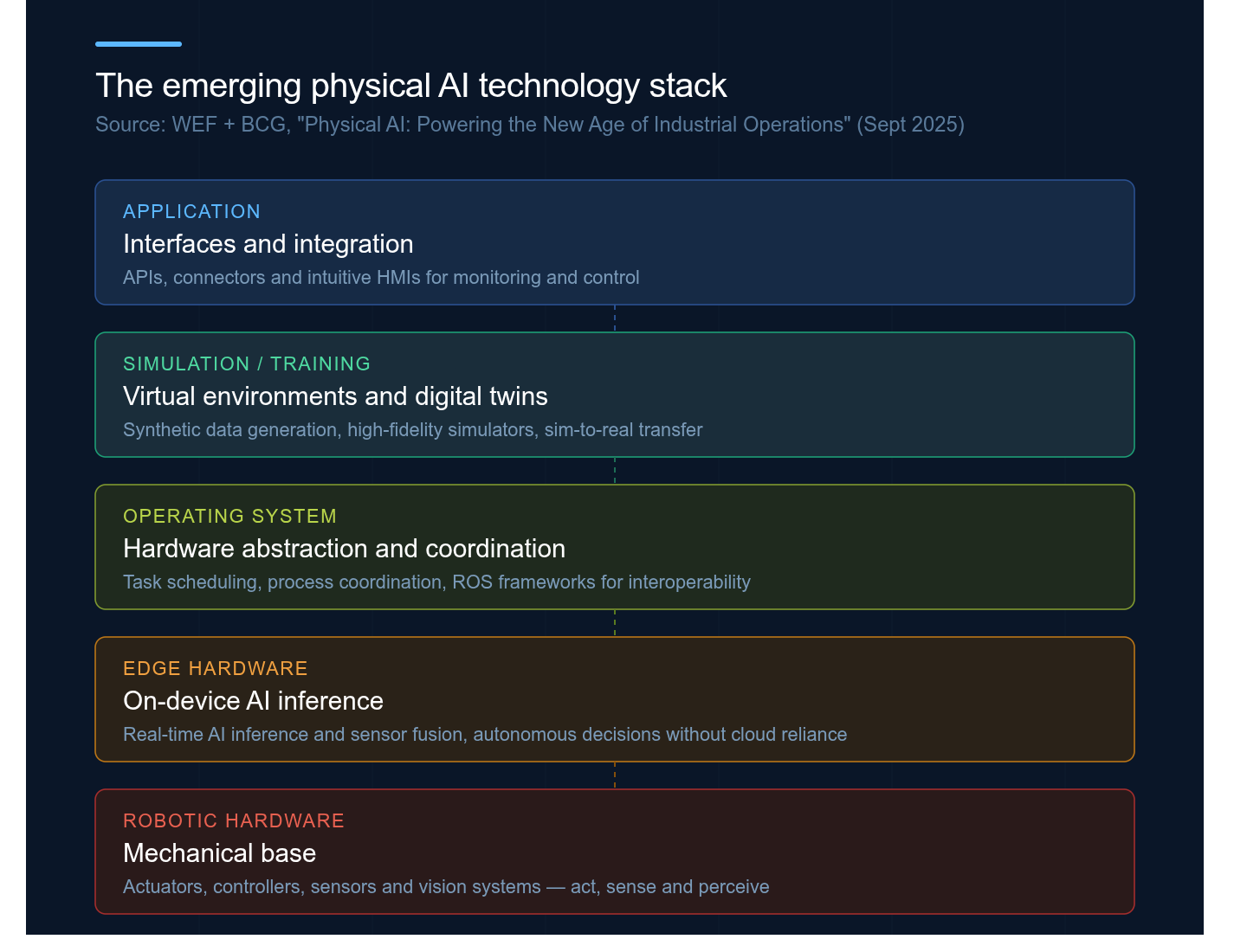 Stop Bolting AI Onto Your Factory Floor