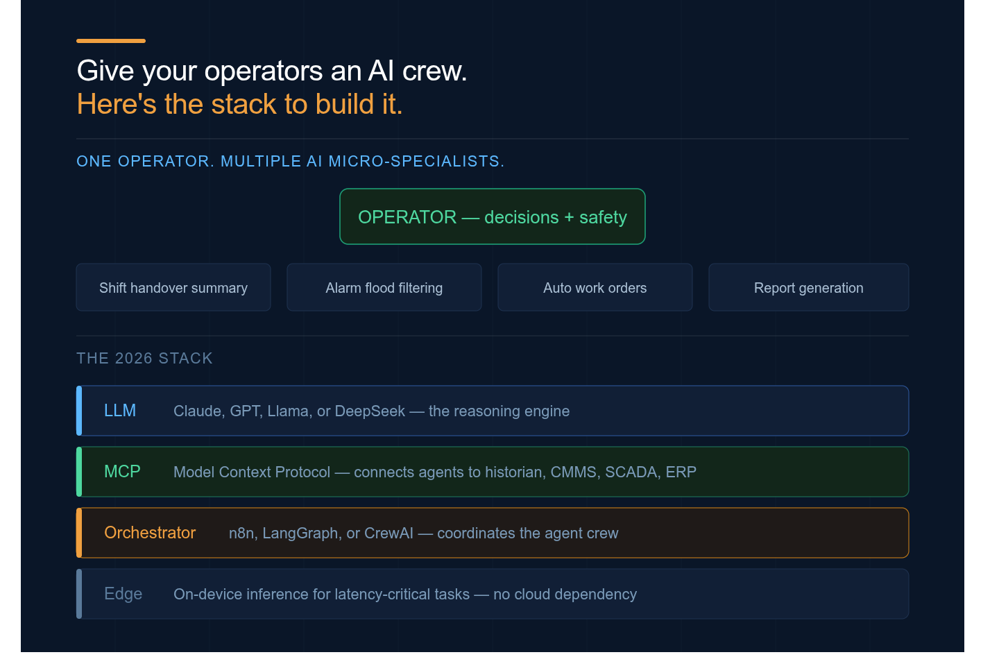 Stop Making Your Operators Do Busywork: Build an AI Crew Instead